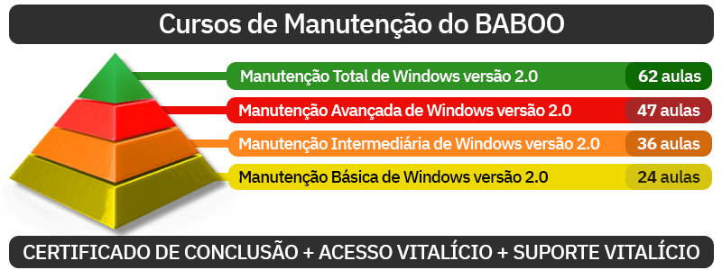 Cursos de Manutenção do BABOO - comparação dos cursos | Curso de Manutenção Intermediária de Windows